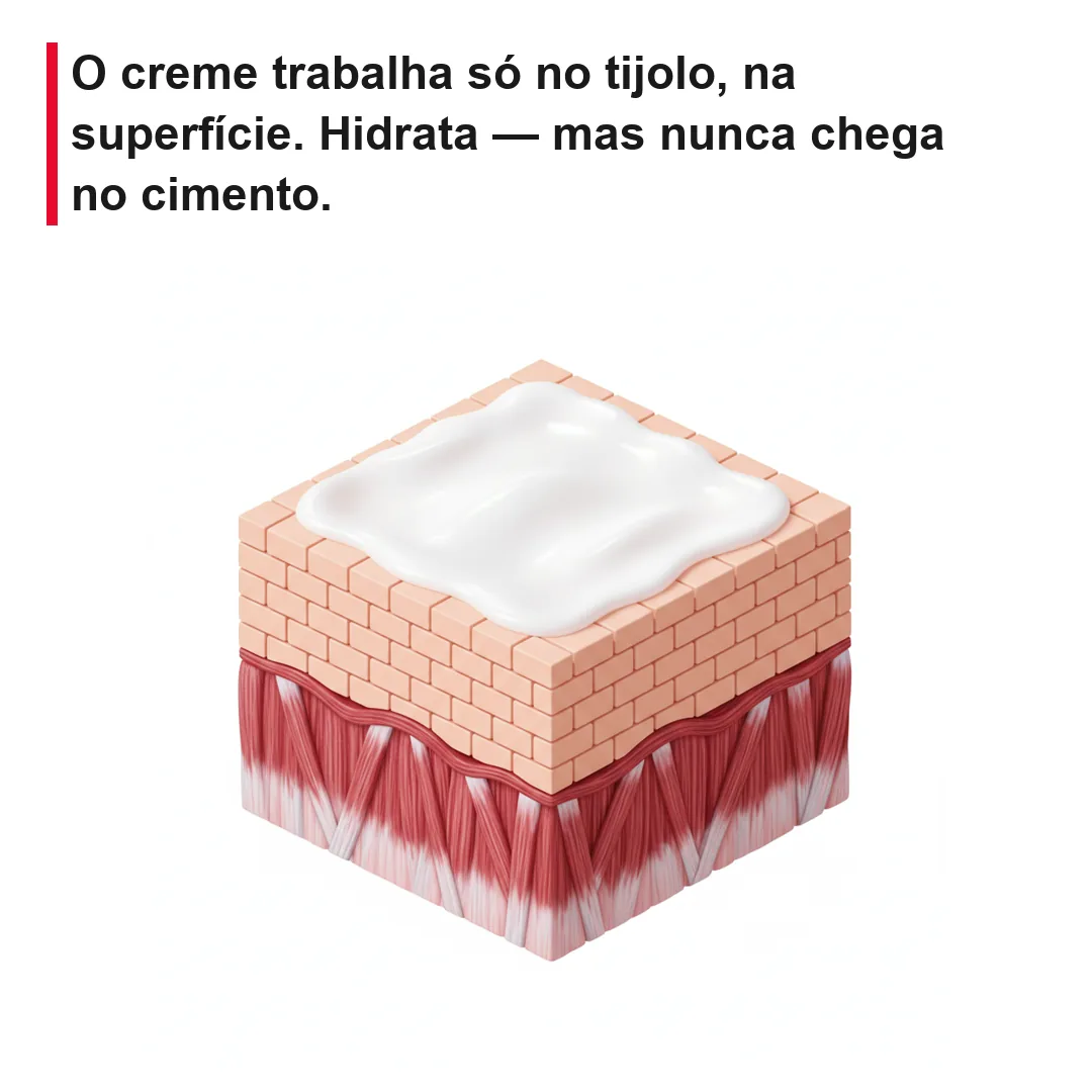 O creme fica só na superfície